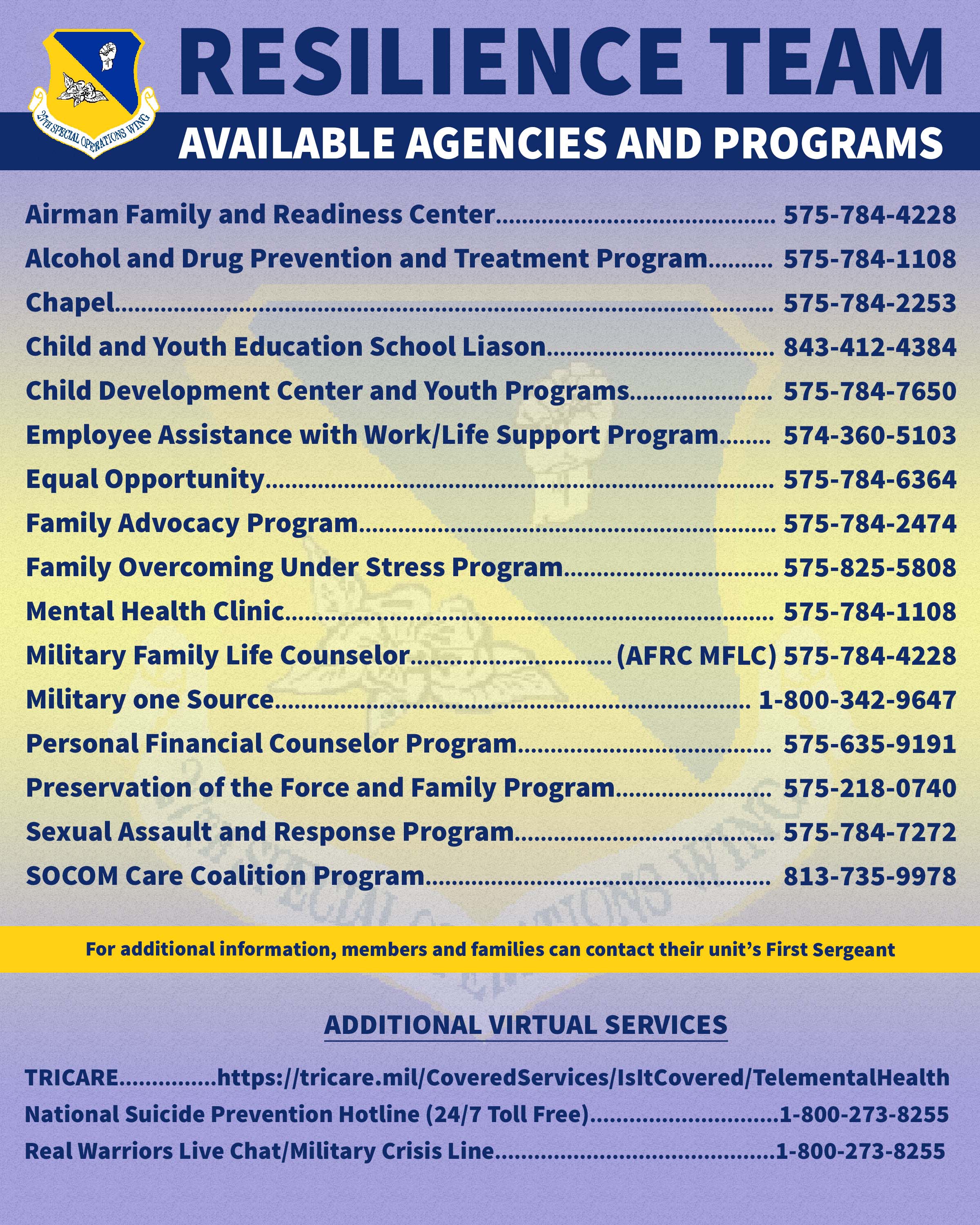 Available resilience agencies and programs